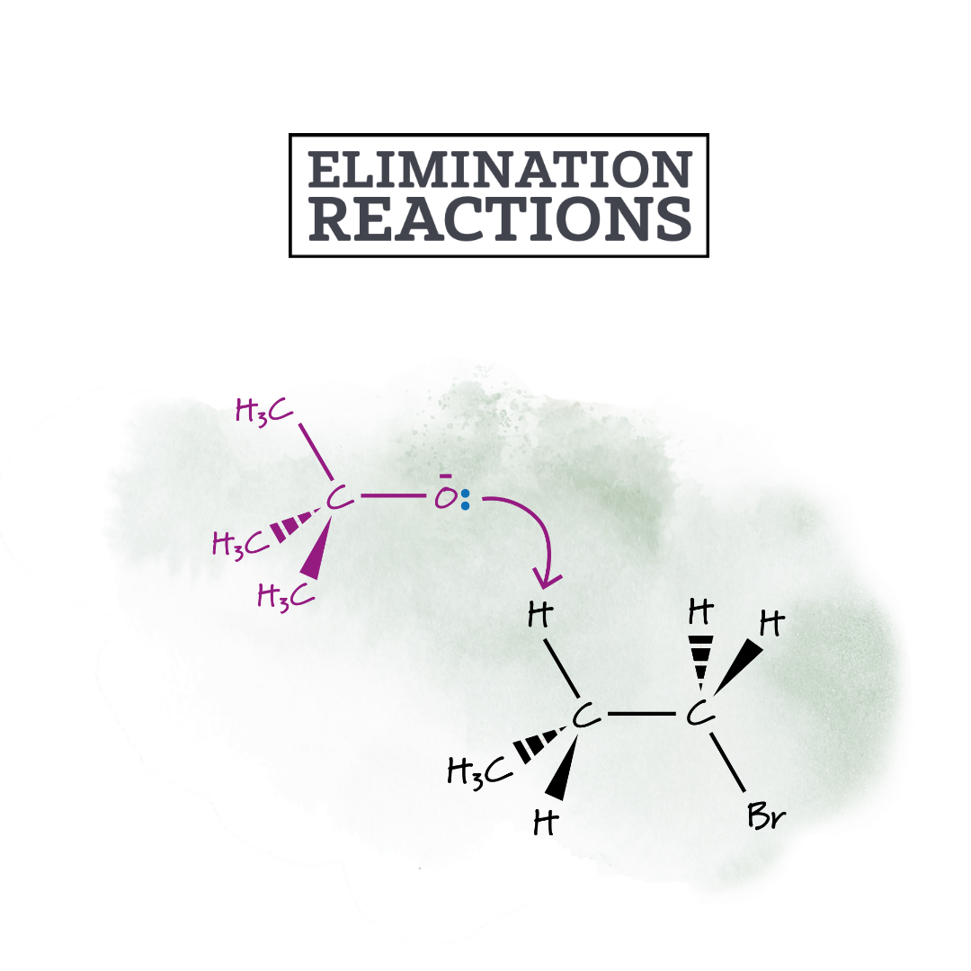 Elimination Reactions In Halogenoalkanes Crunch Chemistry