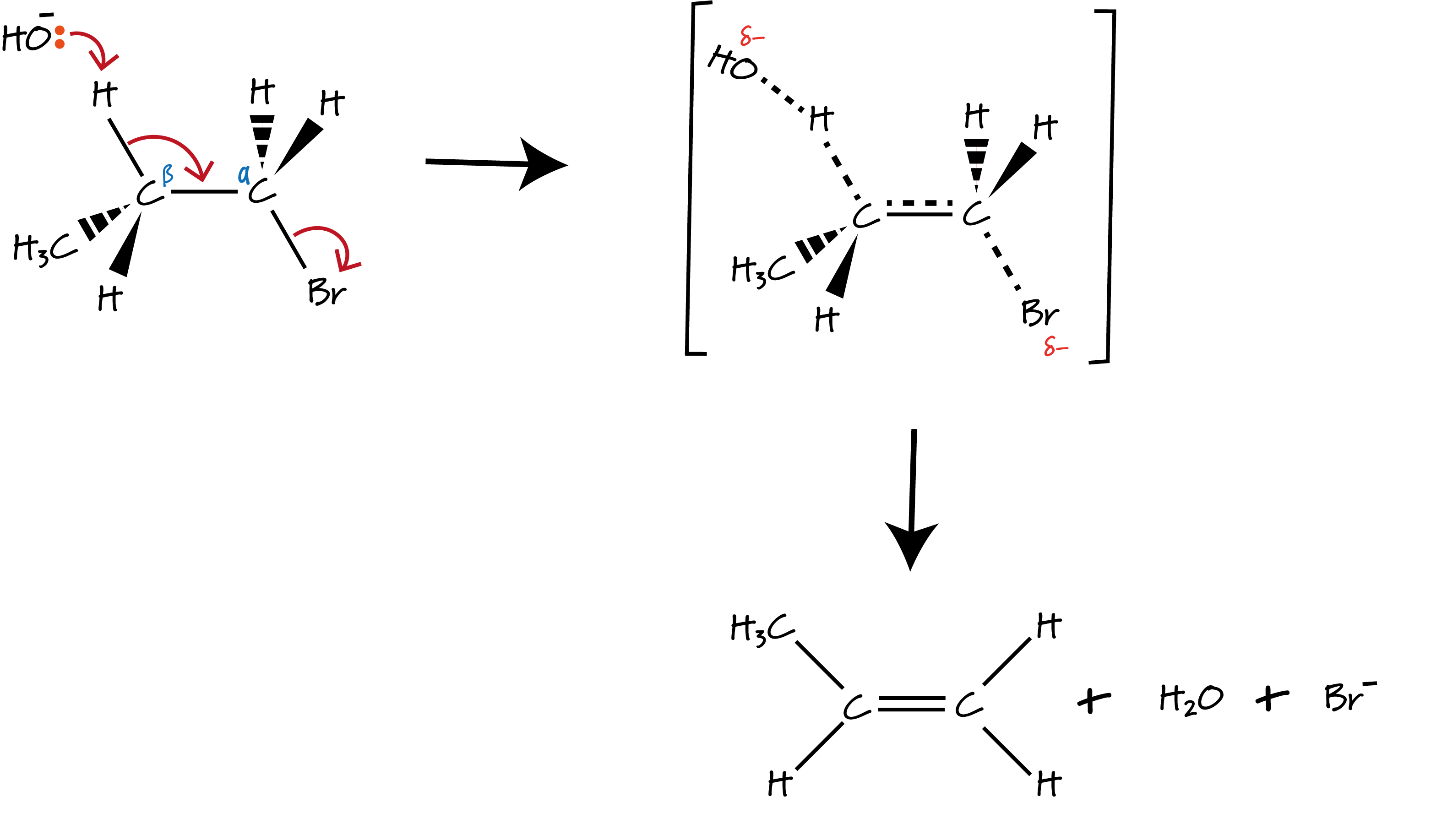 Elimination Reactions In Halogenoalkanes - Crunch Chemistry