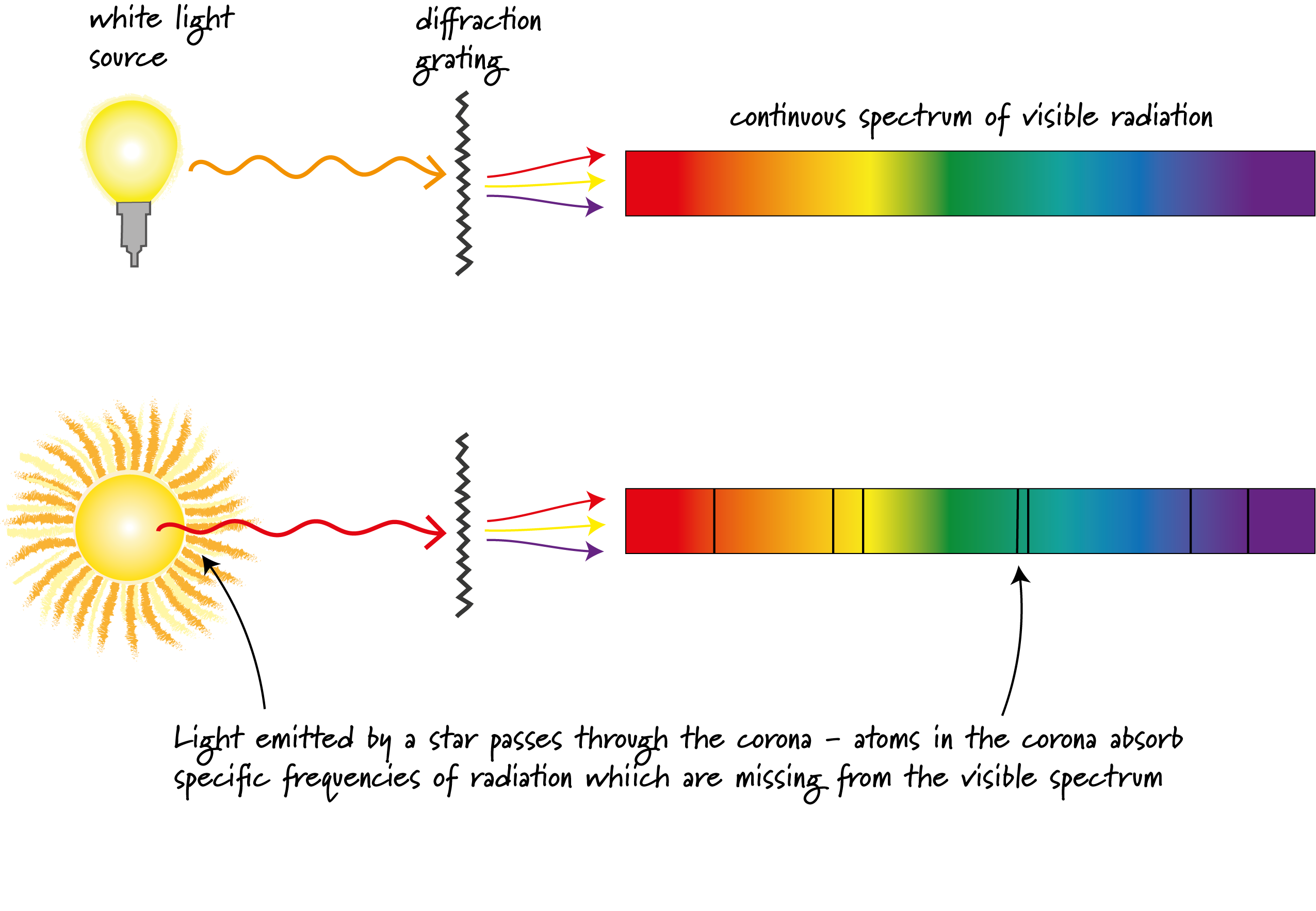 Atomic Absorption And Emission Spectroscopy - Crunch Chemistry