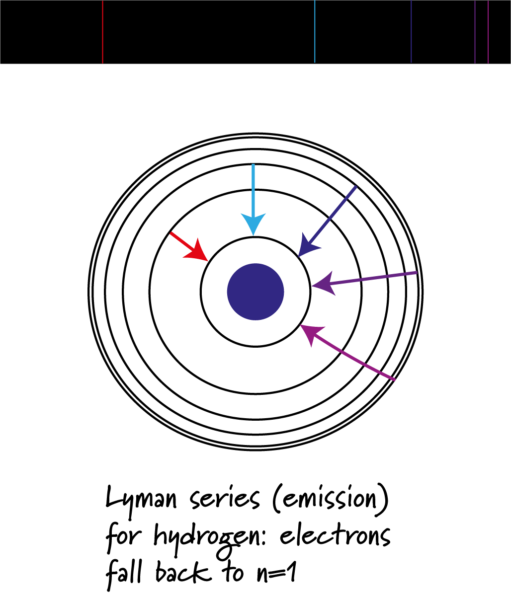 Atomic Absorption And Emission Spectroscopy - Crunch Chemistry