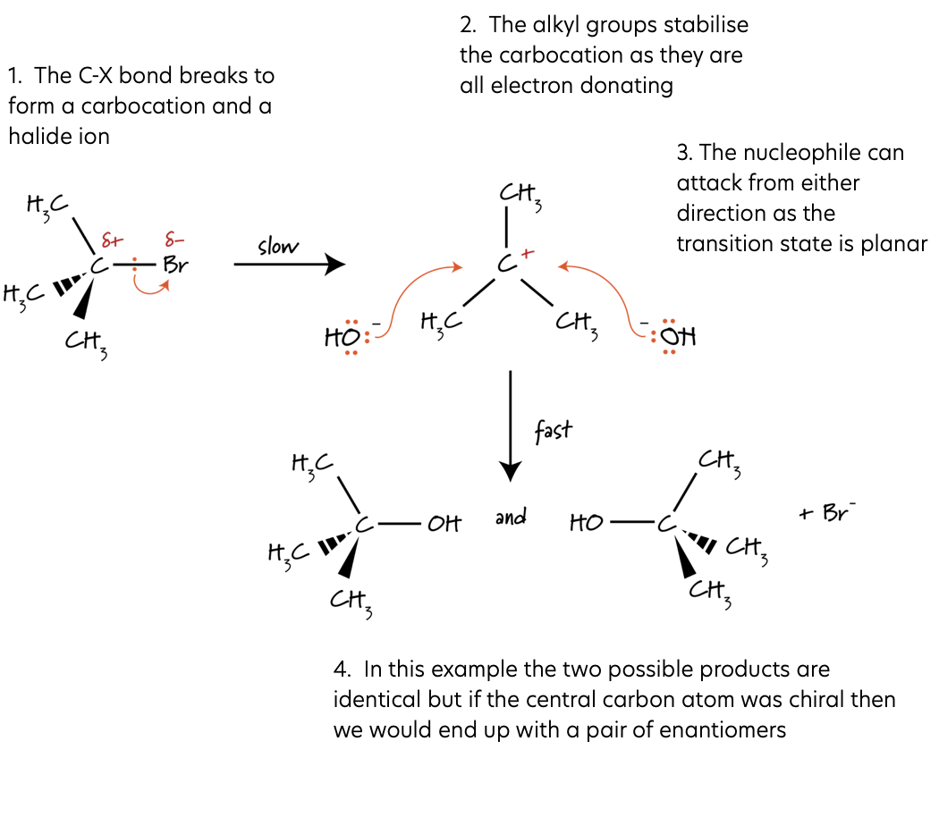 Explaining Reactivity Of Halogenoalkanes - Crunch Chemistry