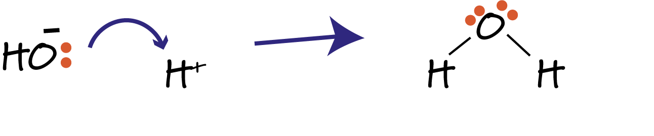 Elimination Reactions In Halogenoalkanes - Crunch Chemistry