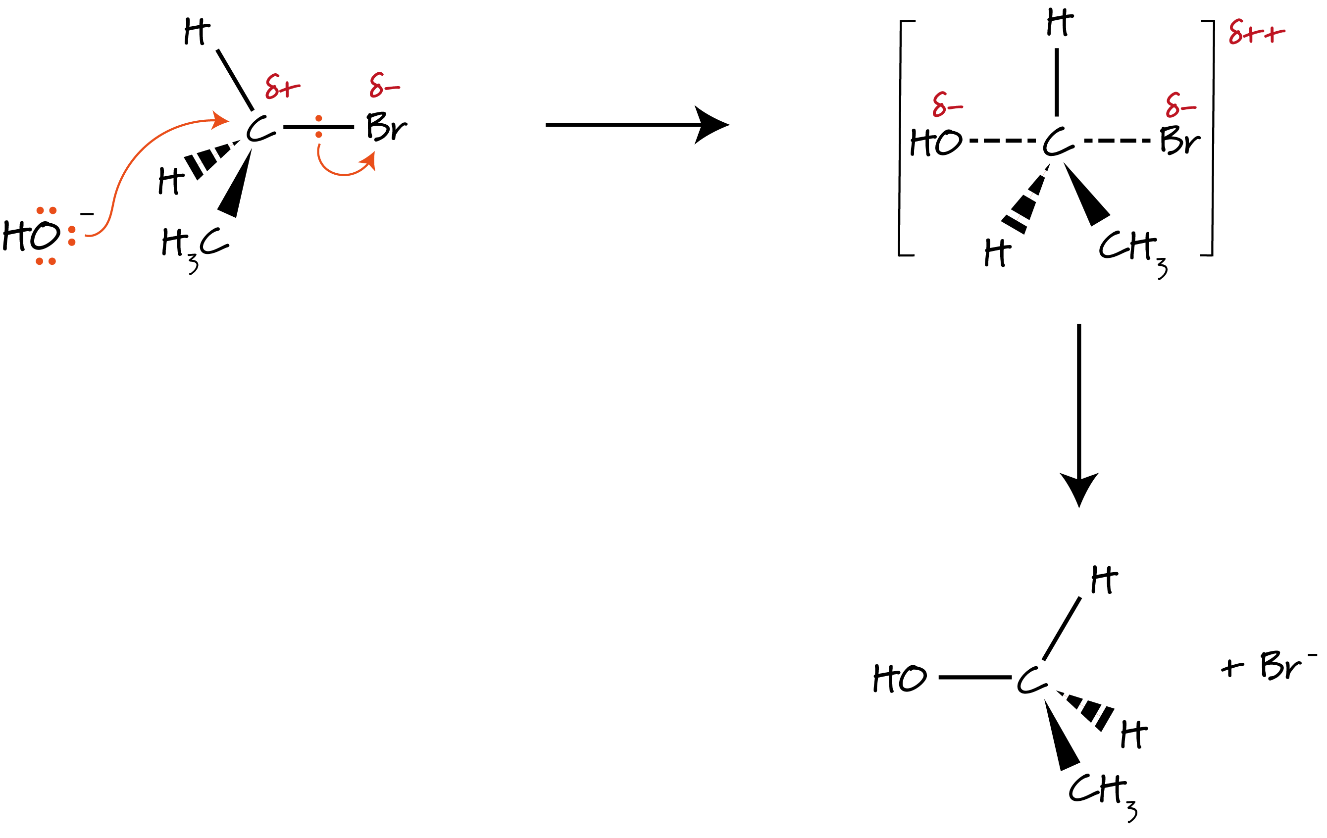 Nucleophilic Substitution In Halogenoalkanes - Crunch Chemistry