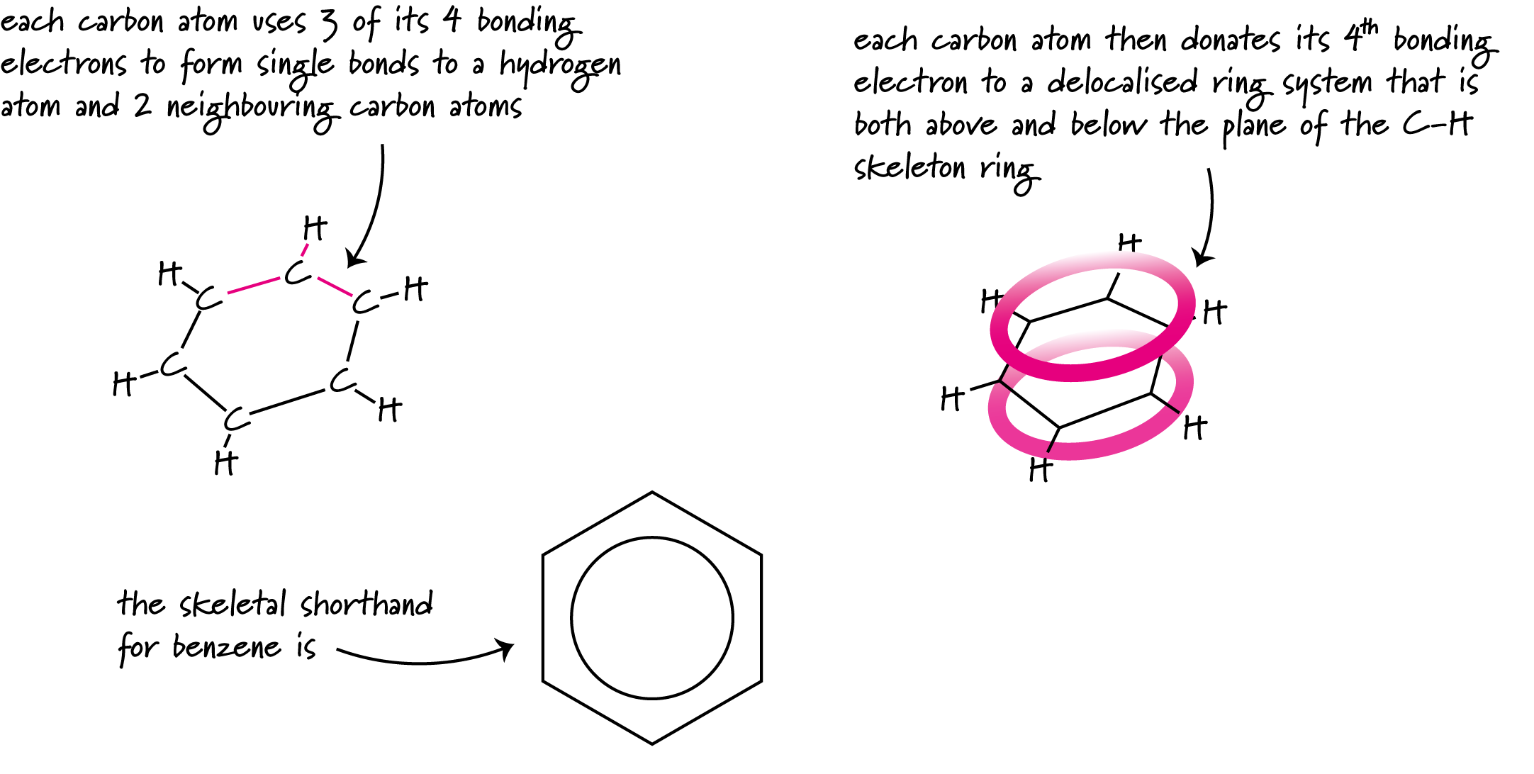 Aromatic, Aliphatic And Alicyclic Hydrocarbons - Crunch Chemistry