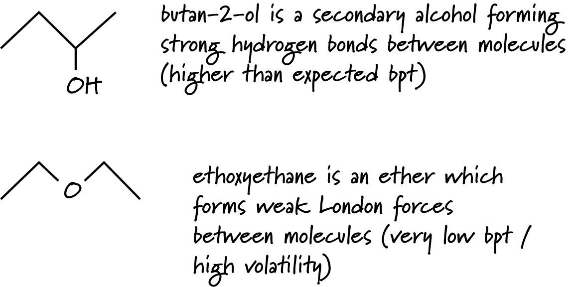 Structural Isomerism - Crunch Chemistry