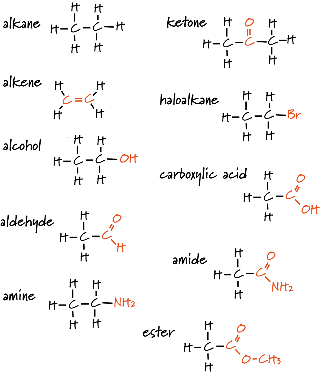 Aromatic, Aliphatic And Alicyclic Hydrocarbons - Crunch Chemistry