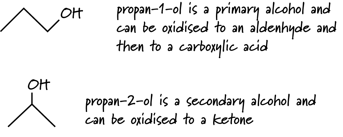 Structural Isomerism - Crunch Chemistry