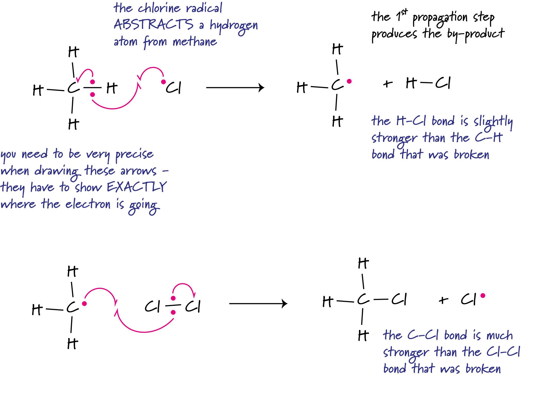 Free Radical Substitution Reactions - Crunch Chemistry