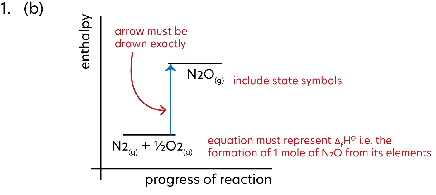 Using Bond Enthalpies To Calculate An Enthalpy Change Of Reaction ...