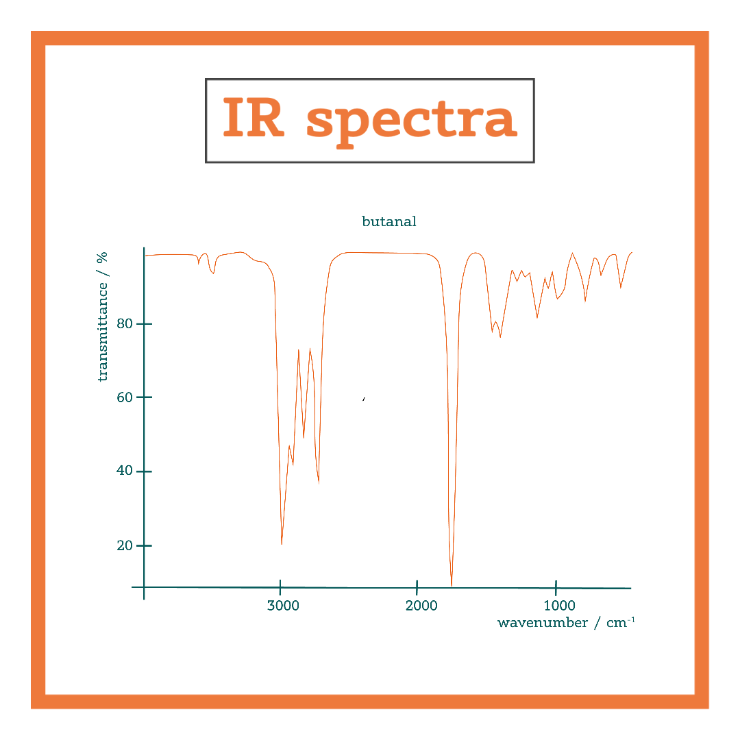 Infrared Spectroscopy - Crunch Chemistry