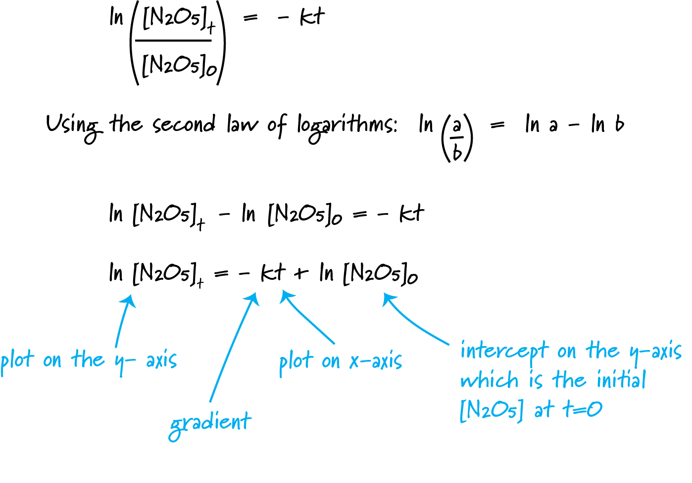 Half Life And First Order Reactions - Crunch Chemistry