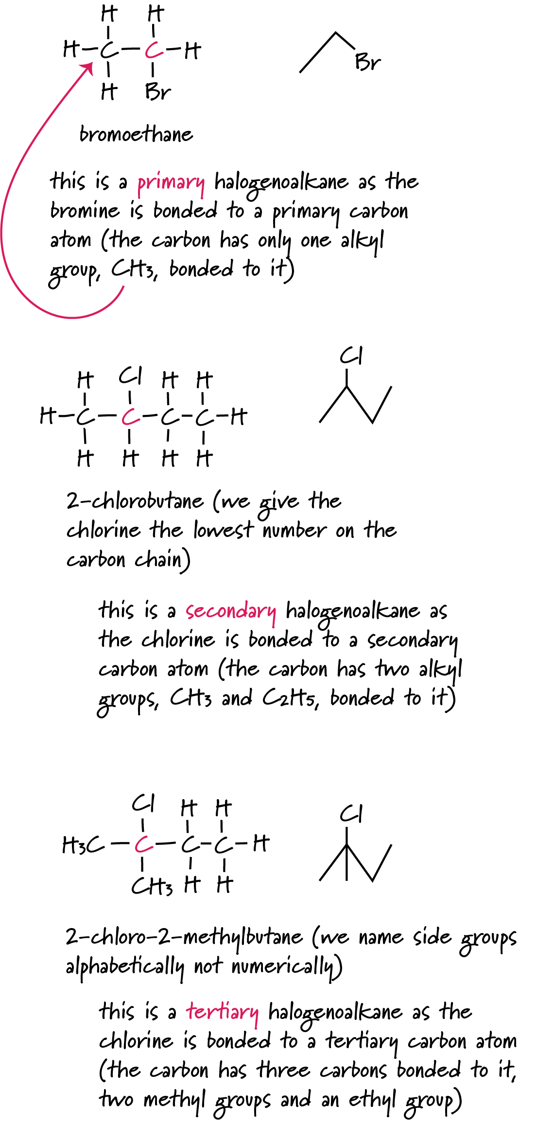 Halogenoalkanes - Crunch Chemistry